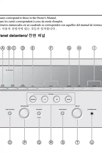 yamaha雅马哈RX-V2065 Controls Diagram